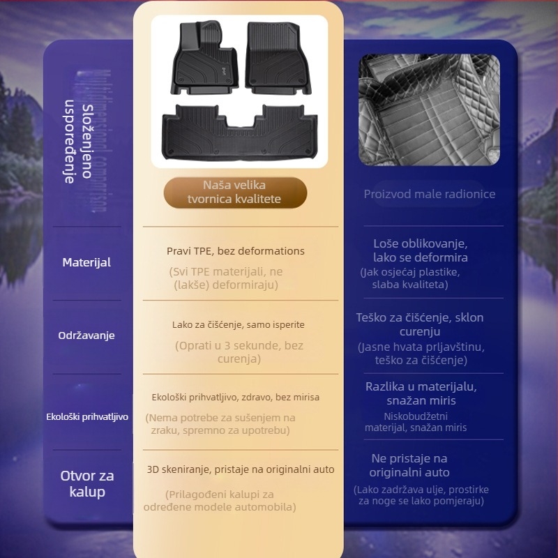 Auto tepisi za Ideal L6 Pro/Max, TPE materijal, prilagodljivi, brenda Shangkai
