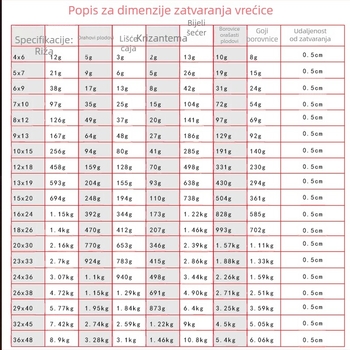 Prozirna samouzavršavajuća vrećica 15×20 cm, debela, vodootporna i prašinu otporna za pakiranje
