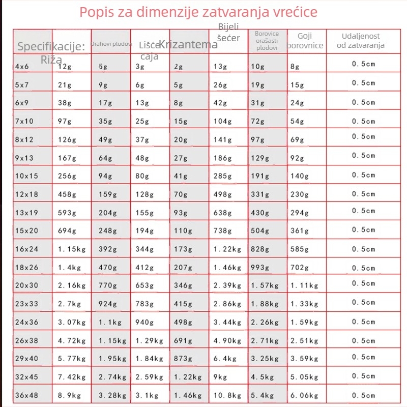 Prozirna samouzavršavajuća vrećica 15×20 cm, debela, vodootporna i prašinu otporna za pakiranje