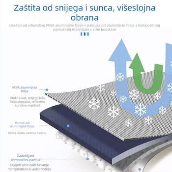 Zimska navlaka za auto protiv snijega, deblji Oxford platno s pamukom, za prednje staklo