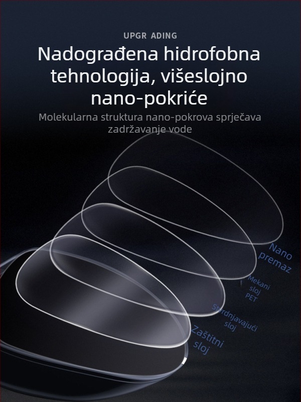 Folija kišu za stražnji retrovizor Xiaomi SU7, Guanqin, šifra Ltao816075122687, bez prilagodbe