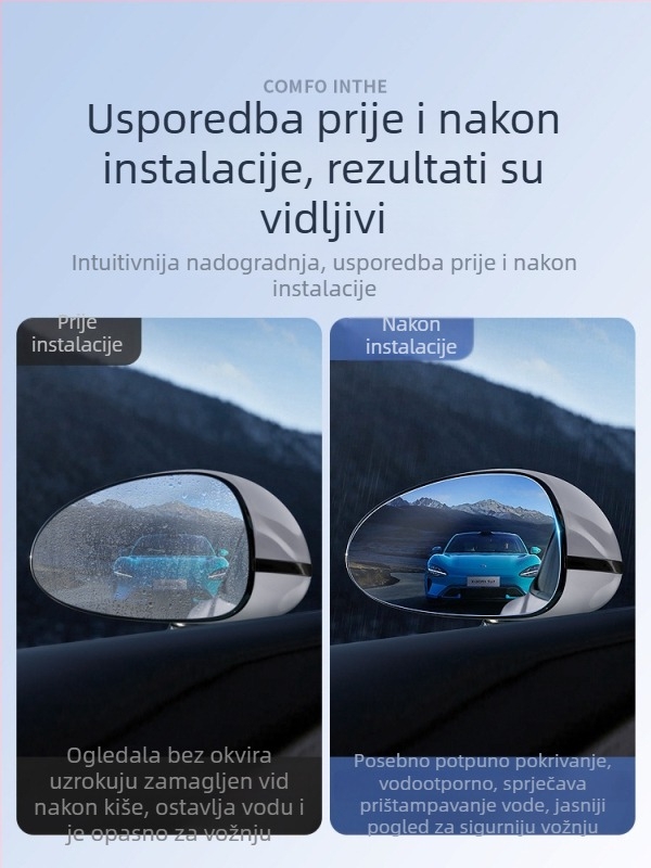 Folija kišu za stražnji retrovizor Xiaomi SU7, Guanqin, šifra Ltao816075122687, bez prilagodbe