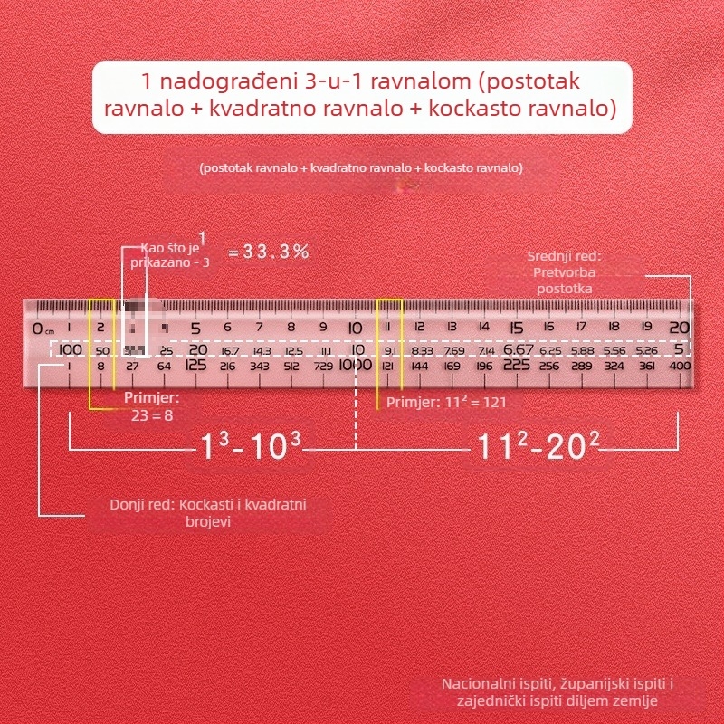 Set gumica za državnu službu – uredski pribor za dijagrame