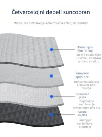 Navlaka za prednje staklo Peugeot, aluminijska folija, četiri sezone