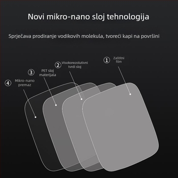 Antifog film za retrovizor Tank 300 – namijenjeno vozilu