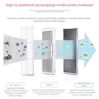 Changan X5Plus Mreža protiv insekata za vodni spremnik s nehrđajućom čeličnom zaštitnom rešetkom (Materijal: zlatna čelična mreža; Otvori: 2 mm; Promjer žice: 1–2 mm; Životni vijek: 5–10 godina)