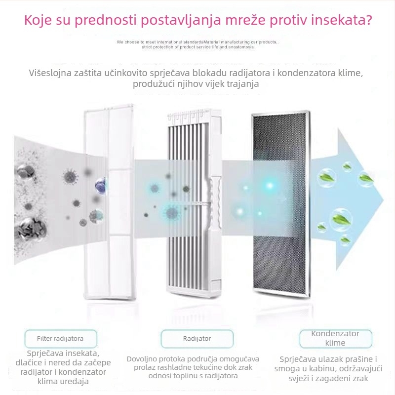 Changan X5Plus Mreža protiv insekata za vodni spremnik s nehrđajućom čeličnom zaštitnom rešetkom (Materijal: zlatna čelična mreža; Otvori: 2 mm; Promjer žice: 1–2 mm; Životni vijek: 5–10 godina)