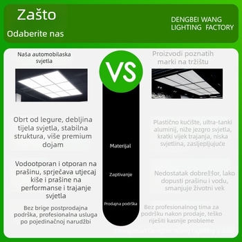 LED radna svjetiljka za automobilsko oblaganje i detailing, model DBW-XDD-13, 50W, 1600 lm, PF 0.9, 30.000 h