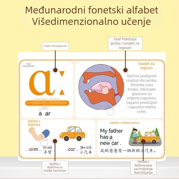 Govorljiva engleska fonetika i prirodni pravopis – pero za čitanje točaka za djecu — električno, punjivo, osjetljivo na dodir, interaktivni edukativni alat (uzrast 4–6 godina)