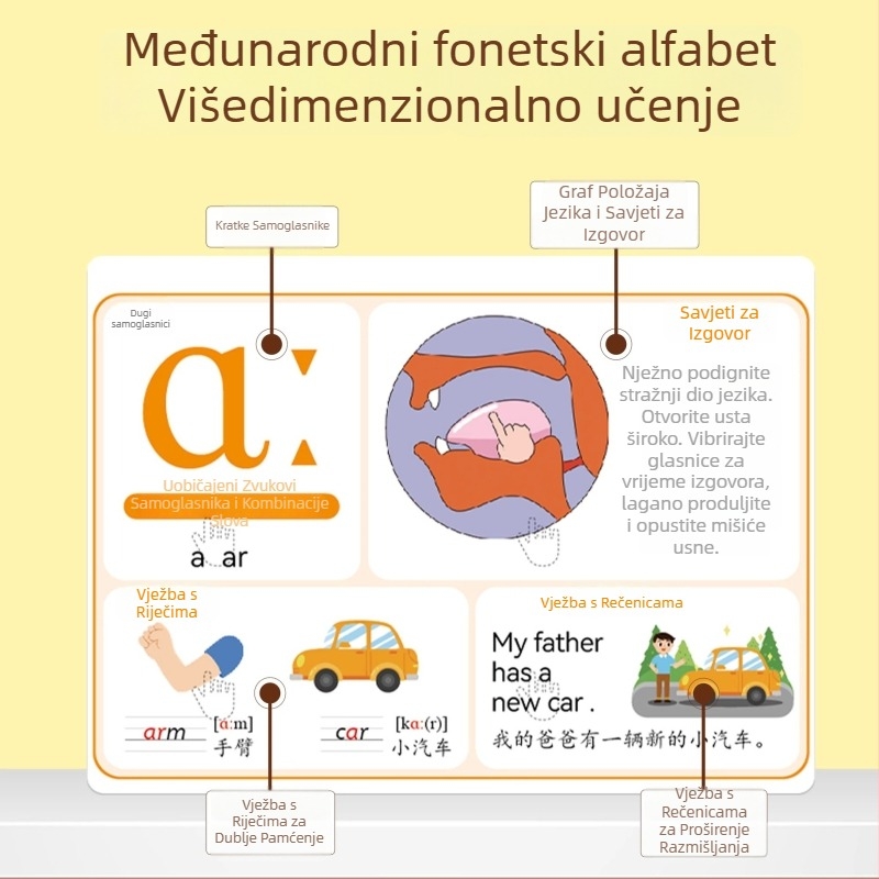 Govorljiva engleska fonetika i prirodni pravopis – pero za čitanje točaka za djecu — električno, punjivo, osjetljivo na dodir, interaktivni edukativni alat (uzrast 4–6 godina)