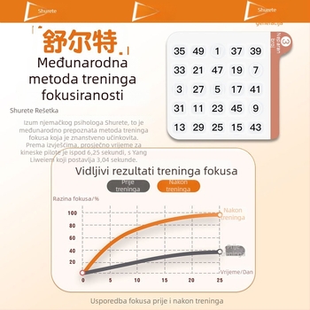 Ručni uređaj za trening Schulte Grid memorije i koncentracije – ABS, Glazba/ Glas, Dodirni odziv, Uzrast 7–14, Predškolsko obrazovanje