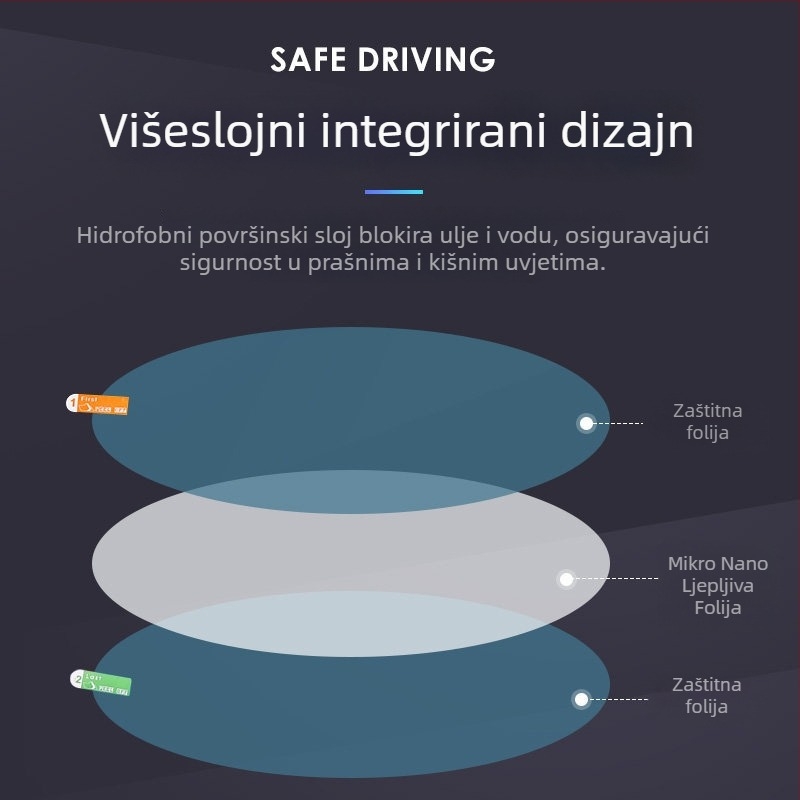 Film otporan na kišu za retrovizor automobila, zaštita od zamagljivanja i vodoodbojnim premazom, nano vodootporan film za bočne prozore, univerzalno