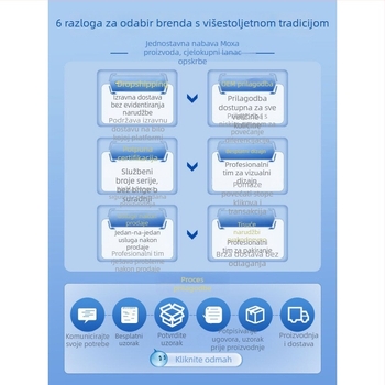 Moxa proizvod za zapešće – ključne značajke: Vrsta: Moxa proizvodi; Materijal: Steam wristband; Širina: 20; Stil: Zapešće; Kod: 1