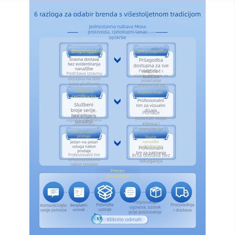 Moxa proizvod za zapešće – ključne značajke: Vrsta: Moxa proizvodi; Materijal: Steam wristband; Širina: 20; Stil: Zapešće; Kod: 1