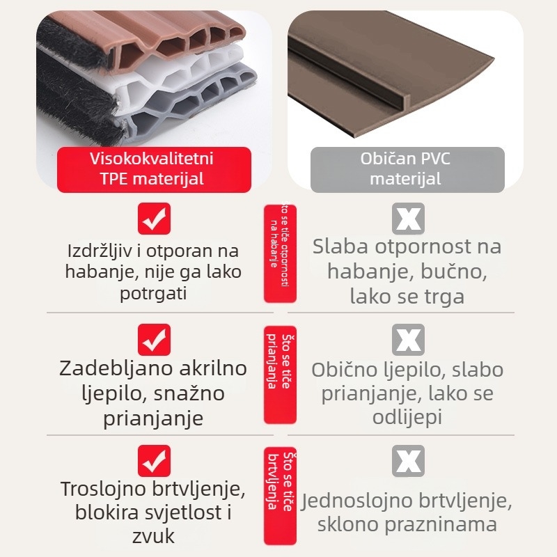 Brtvna traka za brtvljenje prostora između vrata i prozora, debela zvučna izolacija, vodootporna, protiv komaraca, otporna na visoke temperature i vjetar, toplinska izolacijska traka za vrata i prozore