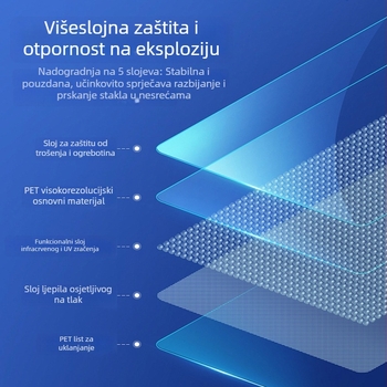 Automobilski films za prozore – PET materijal; Prijenos svjetla 50–70%; Toplinska izolacija 40–90%; UV zaštita 60–99%; Prednje vjetrobransko staklo s nano keramikom.