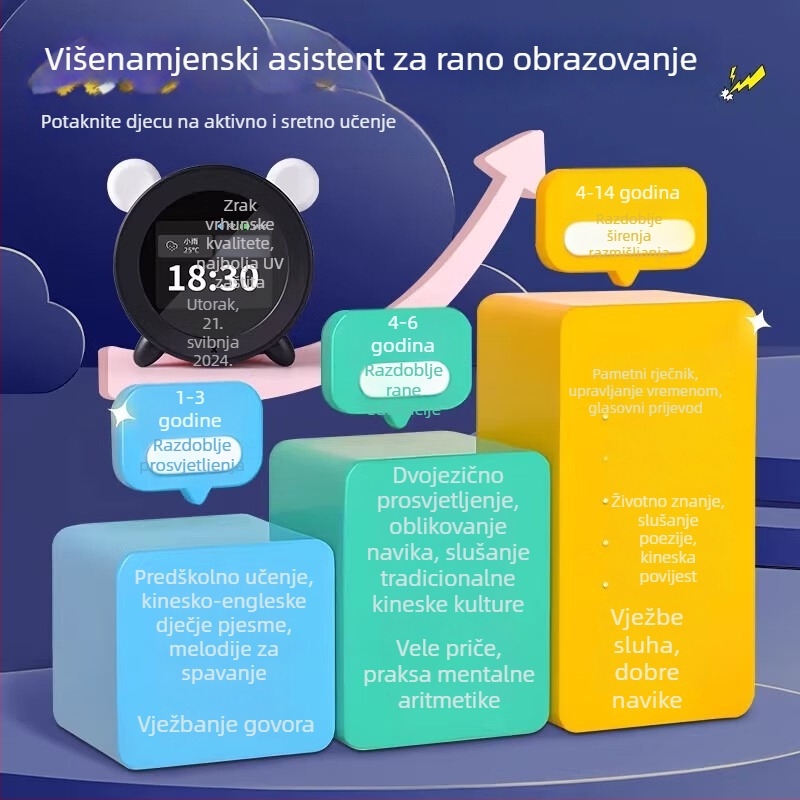 AI uređaj za ranu edukaciju za učenike — punjiv, prepoznavanje glasa, reprodukcija glazbe, ABS kućište, bez memorije, litij-ionska baterija