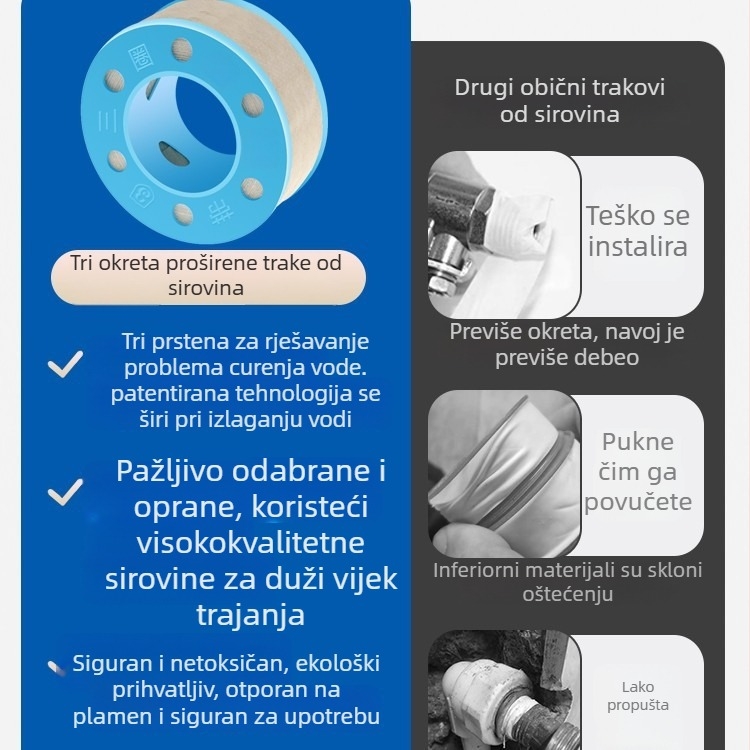 PTFE brtvna vodovodna traka za slavine, 15m, vodootporna, marka Three Circles