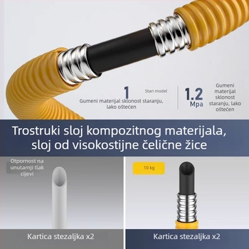 gasovod od nehrđajućeg čelika s oklopnim gofriranim oplemenjenim slojem, otporan na eksplozije, srednjeg–visokog tlaka, za prirodni plin