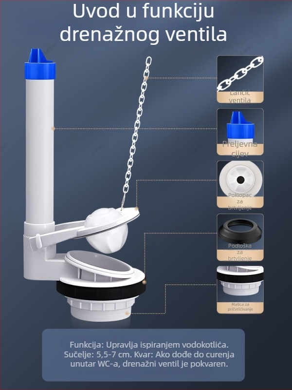 Set pribora za spremnik za WC u starinskom stilu, ventili za otjecanje i dovod, podijeljeni set tipki plovka, univerzalno