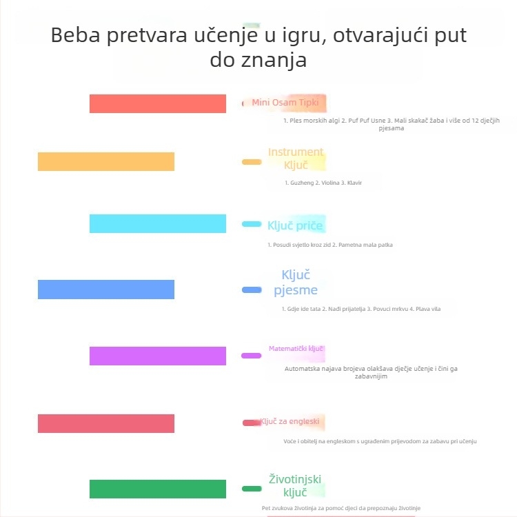 Rani edukacijski stroj za priču za djecu - Mini zeko, višefunkcionalna edukativna igračka, plastična, baterijsko napajanje, za uzrast 4-6 godina