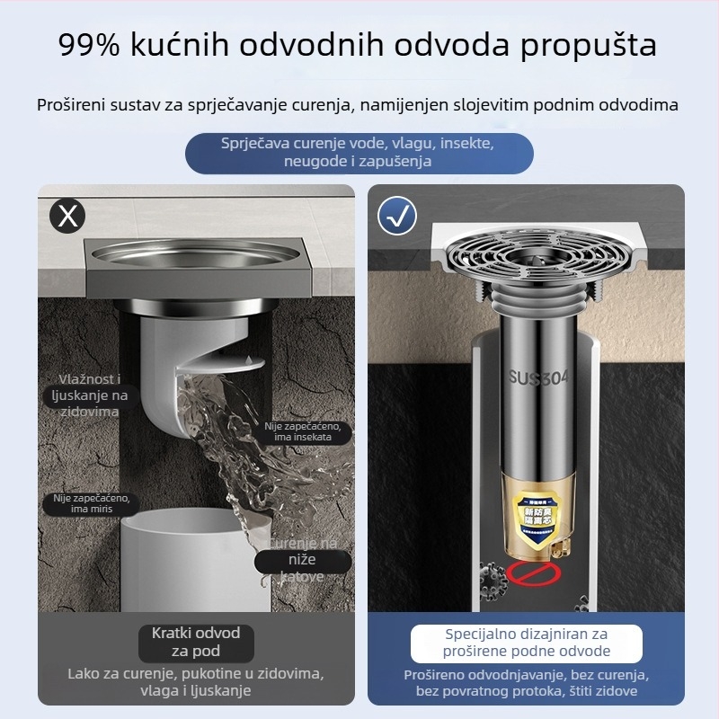 Prošireni odvodni kanal za pod s produženim unutarnjim jezgrom, uređaj protiv mirisa za filtraciju kupaonice