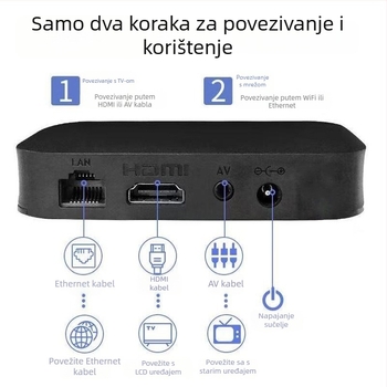 Pametna mrežna TV kutija s HDMI izlazom, 480p, 128MB RAM, Wi-Fi