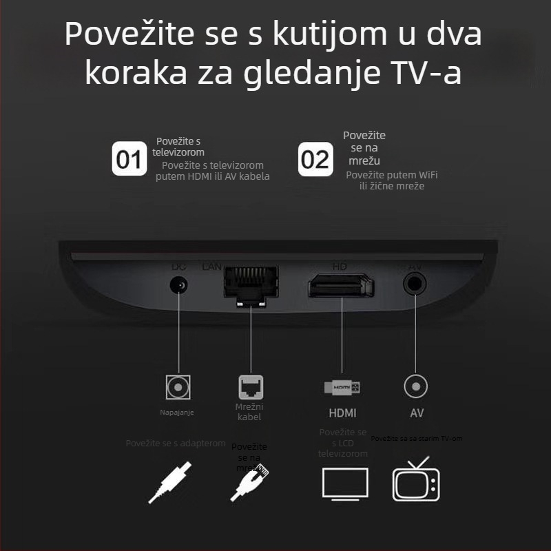 Kiwi set-top box - 4G HD player, OEM obrada, Marka Jie's, Logotip Can, Nacionalna zajednička garancija