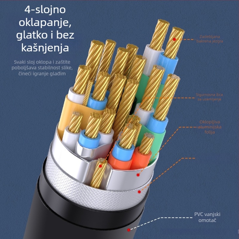 HDMI video kabel HYX-35, bakreni vodiči, zlatni kontakti, duljina 0,5–5 m