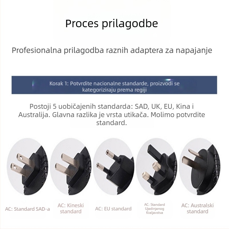 Napajanje za set-top kutiju i usmjerivač, 12V 1A, ulaz 100-240V, OEM dostupan, 2-godišnje jamstvo