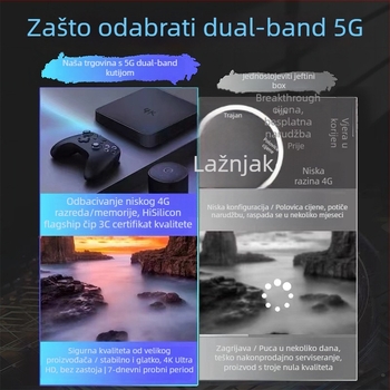 4K Wi-Fi TV box s 128MB RAM, HDMI/USB/AV sučelja, izlaz 3840x2160
