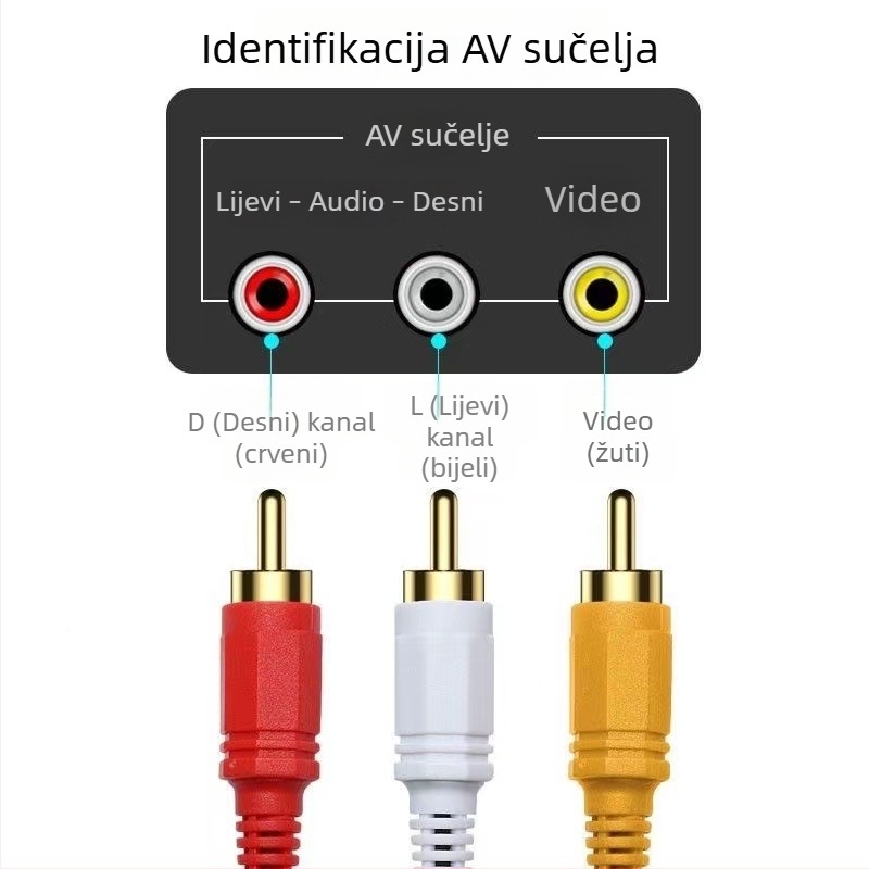 Kabel 3RCA–3RCA, audio/video, boja kodirani priključci, pozlaćeni kontakti, bakreno jezgro, duljina 1,5–15 m