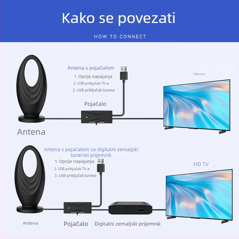 Televizijska antena, Neutralna marka, DTMB, zemaljni val, unutarnja i vanjska upotreba, HD digitalna antena