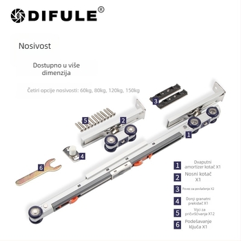 Dvostrano hidraulična kolotnica za klizna vrata (materijal: cinkova legura + najlon; debljina zida: 2 mm; promjer osovine: 10 mm; radijus žljeba za užad: 14 mm; nosivost: 60 kg)