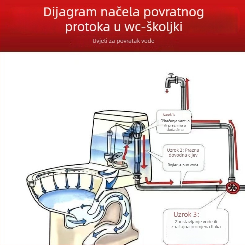 Jednostranični provodni ventil za kupaonske vodovode – 304 nehrđajući čelik, jednodjelno lijevanje, spiralna ugradnja, moderni minimalistički stil