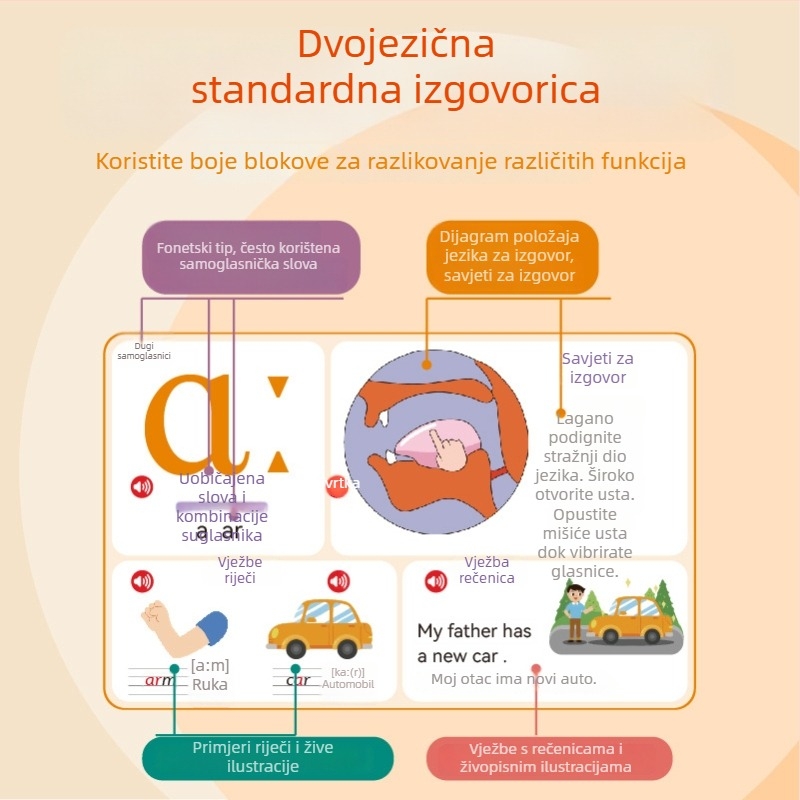 Govorljiva obrazovna knjiga s međunarodnom fonetskom abecedom i čitanjem prstom za rani razvoj čitanja, YiSiJi, s punjivom baterijom, papirnata, za djecu 4–6 godina