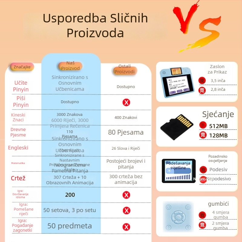 Učenje mašina za djecu s LCD zaslonom, prepoznavanje glasa, glazba i emocionalna interakcija; USB punjenje, plastično kućište; za uzrast 4–6 godina; marka Le zhi writes; 3C certifikacija 2025012202755960