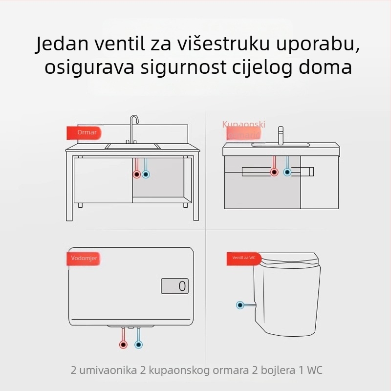Mesingov kutni ventil velikog protoka, zidni ugradbeni, radni tlak 1,0 MPa, pogodan za kupaonicu, kuhinju i balkon