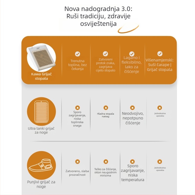 Grijaća podloga za stopala ispod stola, 220V AC, 400W, model KW-CH07