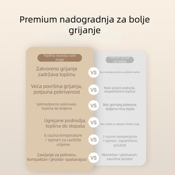 Grijač za stopala za ured ispod stola, Qiyue, model DSHJ-S-2209