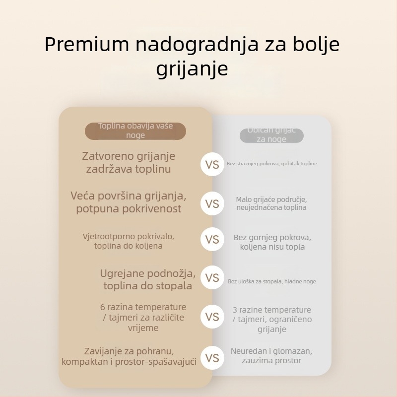 Grijač za stopala za ured ispod stola, Qiyue, model DSHJ-S-2209