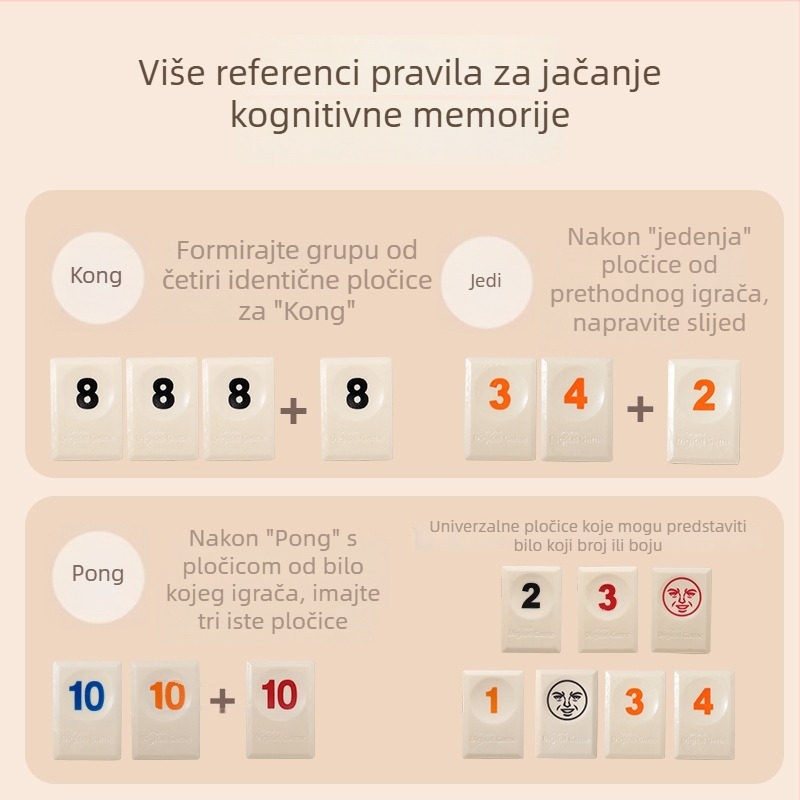 Izraelski Mahjong Prenosiva Stolna Igra s Karti - Plastična Edukativna Igra za Uzrast 4–61 Godina