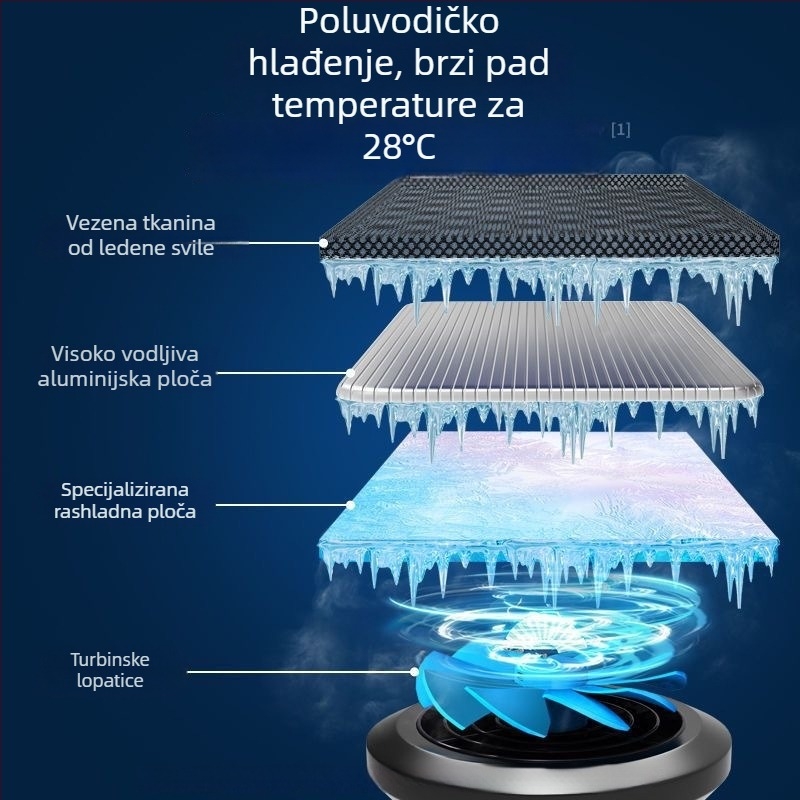 Jastuk za sjedalo kamiona s ventilacijom, hlađenjem poluvodičima i masažom lumbalne regije; punilo od prirodnih vlakana; kožni Ice Silk navlaka za ljeto