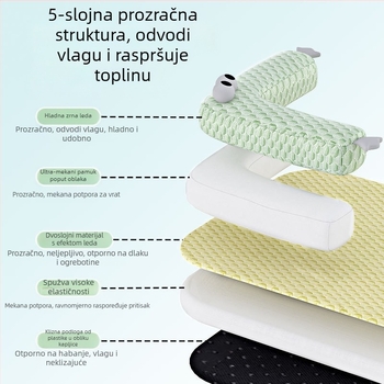 Hladna podloga za mačke i pse – ljetna rashladna podloga