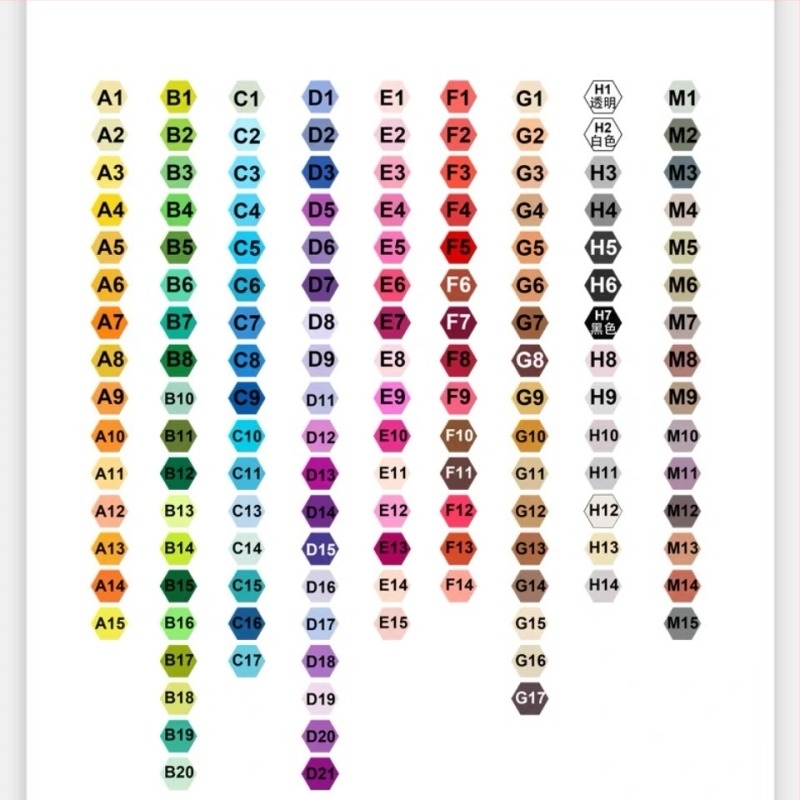MB-28 Fusion Perle Set, plastični DIY puzzle dodatak za uzrast 14+