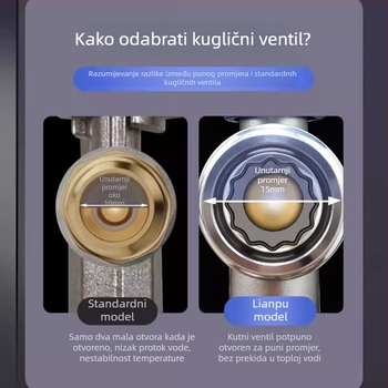 LS0013005 Kuglasta ventila od 304 nehrđajućeg čelika, kutni ventil s punim protokom, veliki protok, model LS0013005, prikladan za WC, bojler i slavine