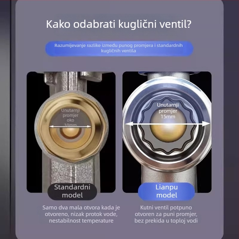 LS0013005 Kuglasta ventila od 304 nehrđajućeg čelika, kutni ventil s punim protokom, veliki protok, model LS0013005, prikladan za WC, bojler i slavine