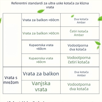 Hardver za klizna vrata od aluminijske legure, podzemna šina s kolom, ležaj od nehrđajućeg čelika, vodootporno i tiho