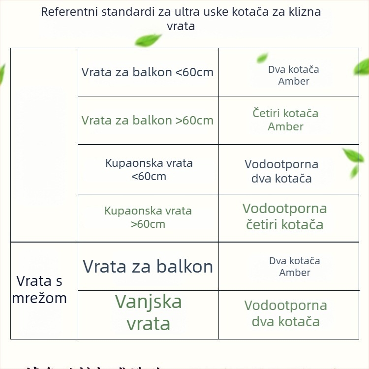 Hardver za klizna vrata od aluminijske legure, podzemna šina s kolom, ležaj od nehrđajućeg čelika, vodootporno i tiho