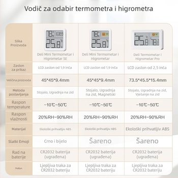 Deli unutarnji zidni digitalni termometar-higrometar za dječju sobu, visoka preciznost, 1°C rezolucija temperature